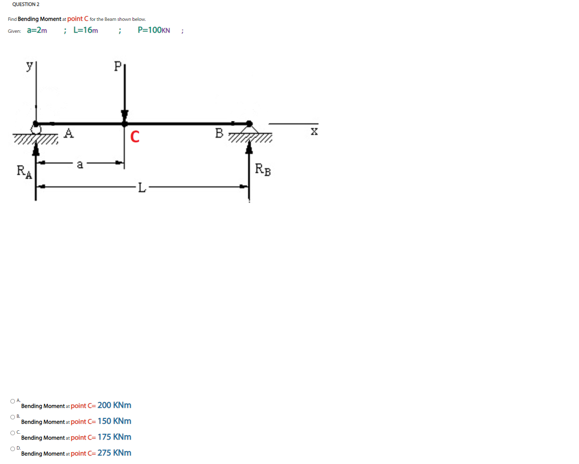 Solved Find Bending Moment at point C for the Beam shown | Chegg.com