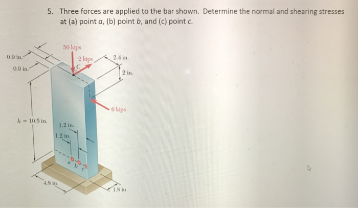 Solved 5. Three Forces Are Applied To The Bar Shown. | Chegg.com