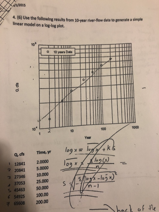 Solved 4/1/2015 4. (6) Use the following results from | Chegg.com