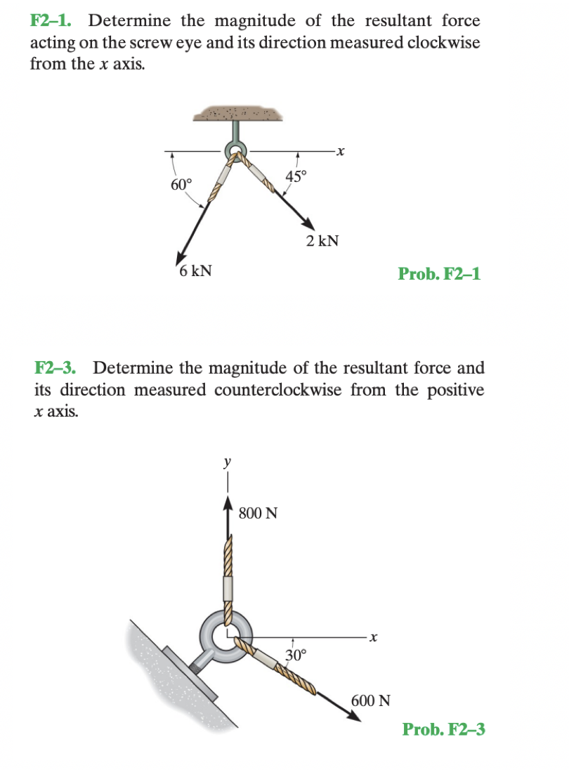 solved-f2-1-determine-the-magnitude-of-the-resultant-force-chegg