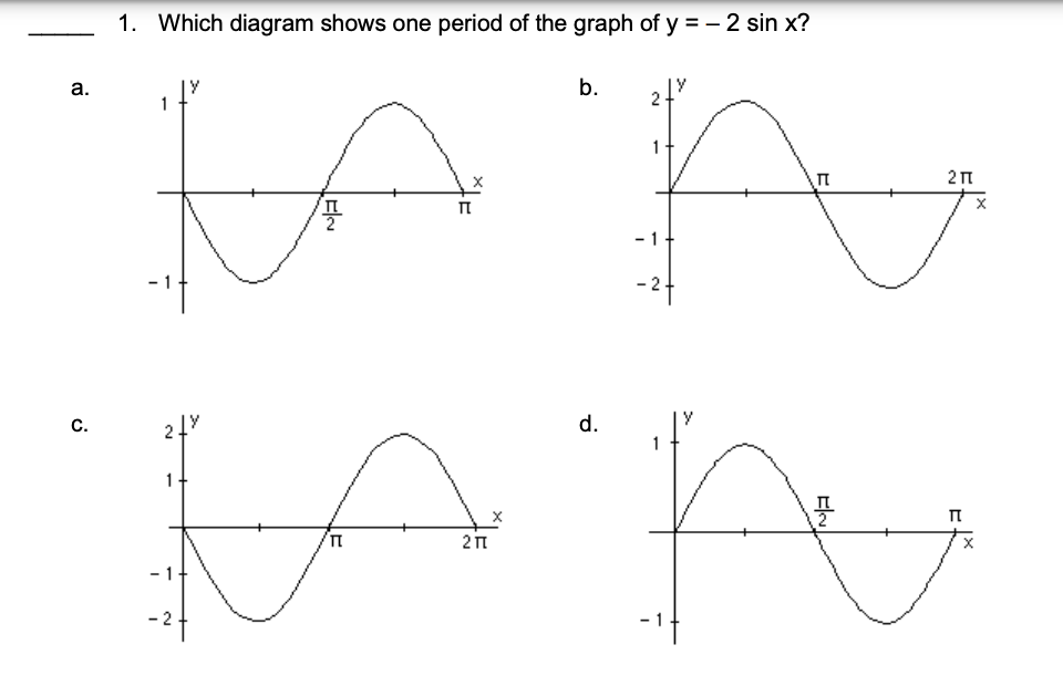 Solved 1. Which diagram shows one period of the graph of y = | Chegg.com