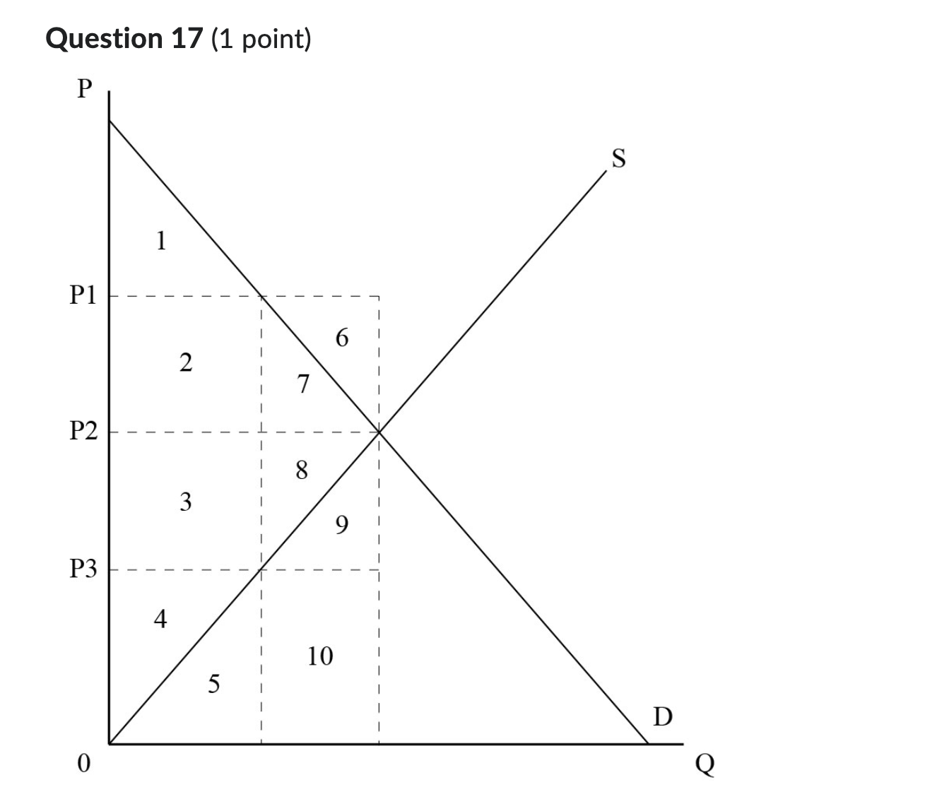 solved-question-17-1-point-suppose-a-tax-equal-to-p1-chegg