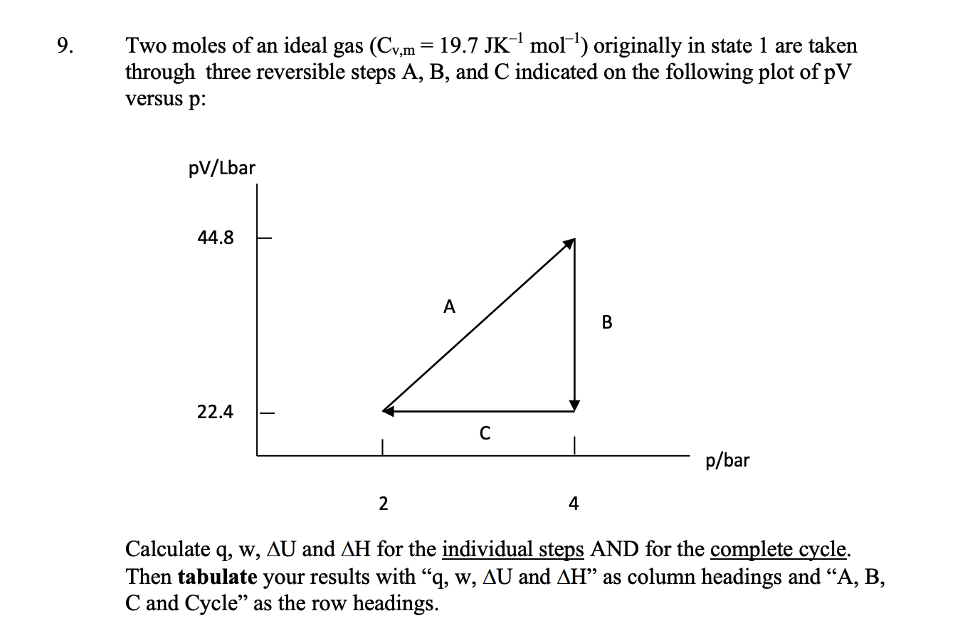 Solved 9. Two moles of an ideal gas (Cv,m = 19.7 JK-moll) | Chegg.com
