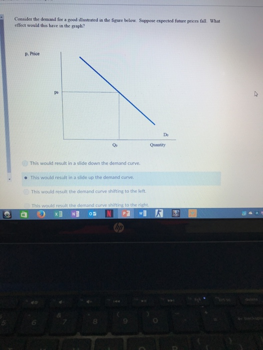 Solved Consider the demand for a good illustrated in the | Chegg.com