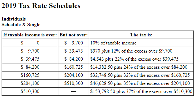 Solved Chuck, a single taxpayer, earns $79,750 in taxable | Chegg.com