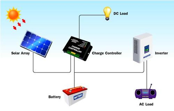 Question 2 [20 marks]A solar home system (SHS) | Chegg.com