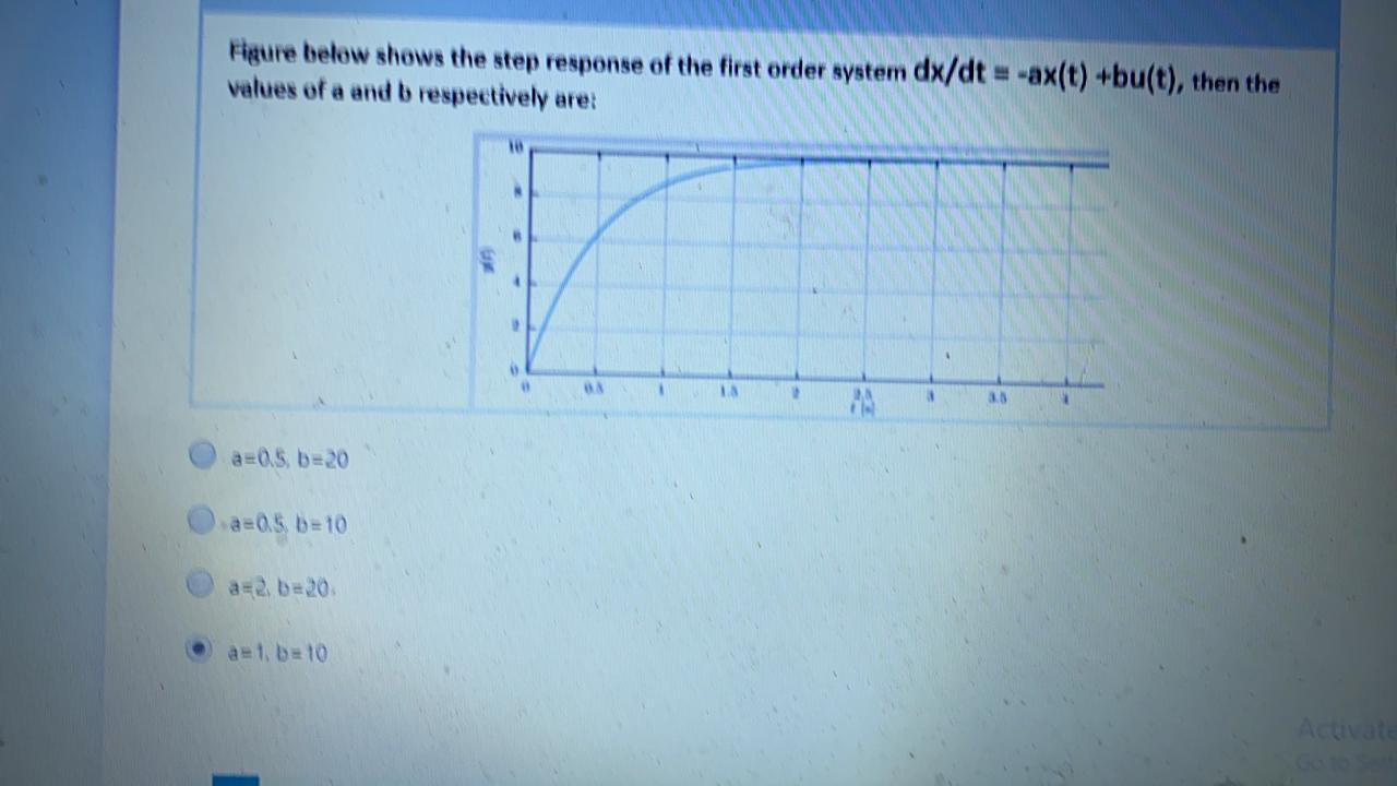 Solved Figure below shows the step response of the first | Chegg.com