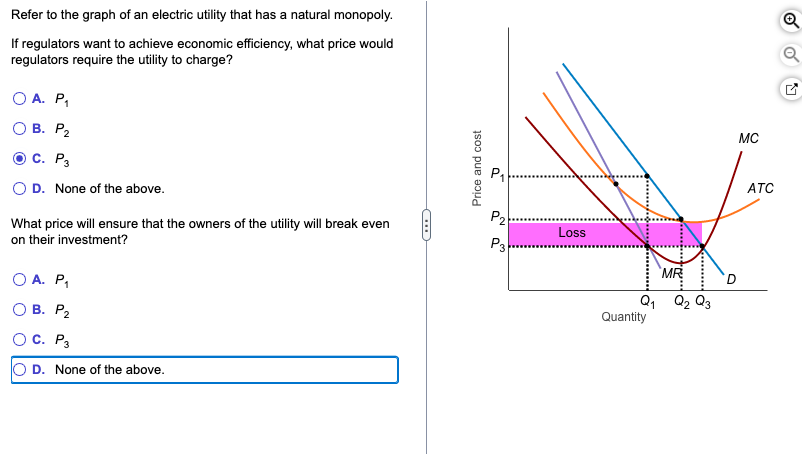 Solved Refer to the graph of an electric utility that has a | Chegg.com