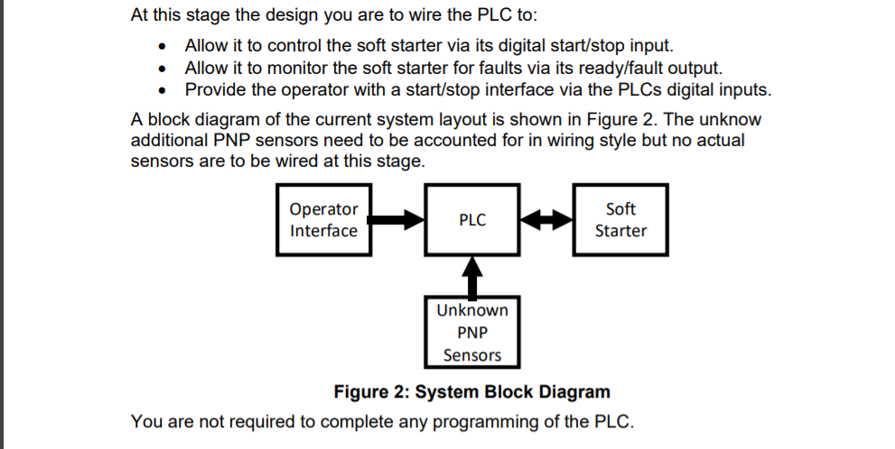 Scenario You have been tasked with developing a PLC | Chegg.com