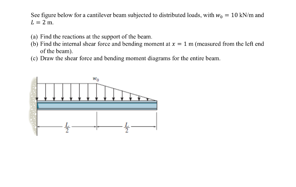 Solved See figure below for a cantilever beam subjected to | Chegg.com