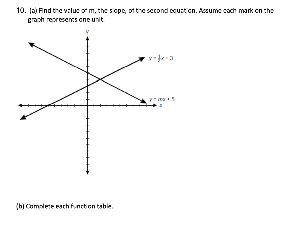 Solved 10. (a) Find the value of m, the slope, of the second | Chegg.com