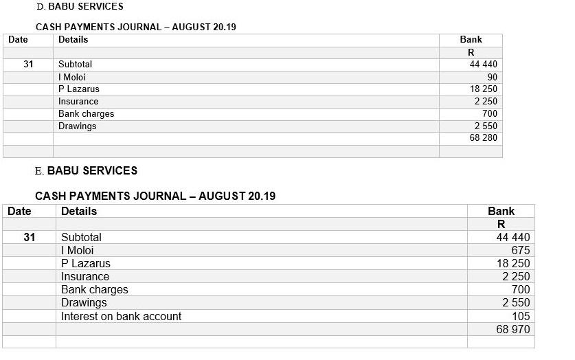 solved-financial-accounting-multiple-choice-question-20-the-chegg