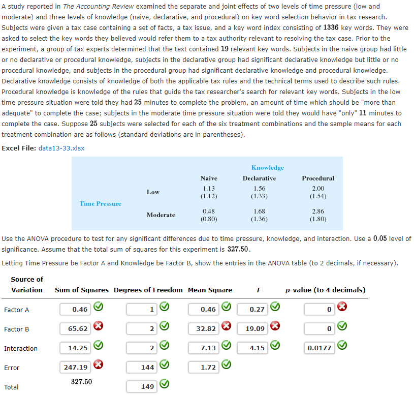 solved-a-study-reported-in-the-accounting-review-examined-chegg