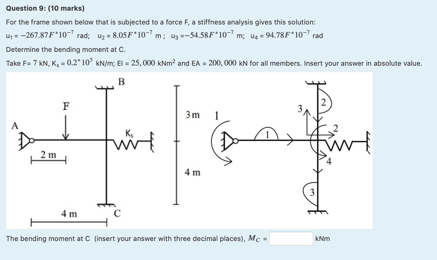 Solved Question 9: (10 marks) For the frame shown below that | Chegg.com