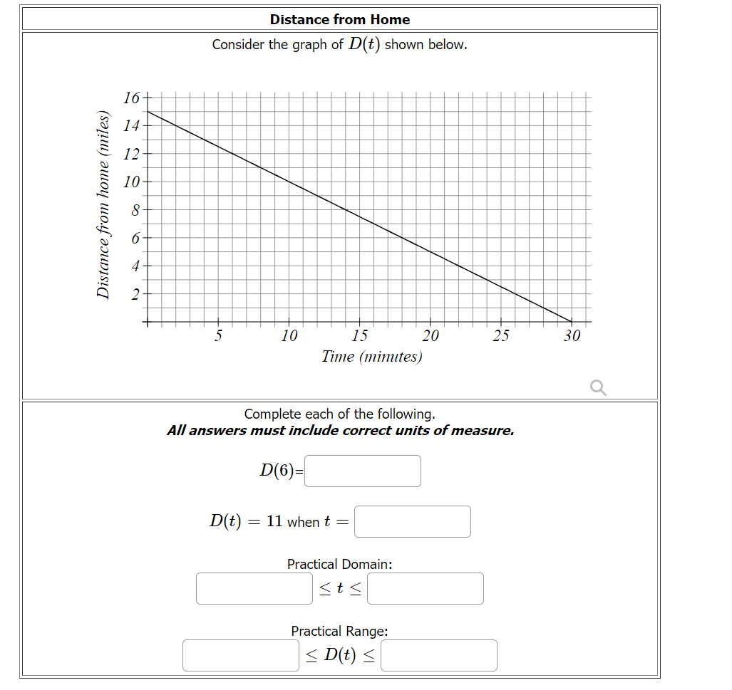 Solved Distance from Home Consider the graph of D(t) shown | Chegg.com