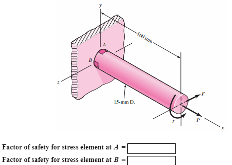 Solved This problem illustrates that the factor of safety | Chegg.com
