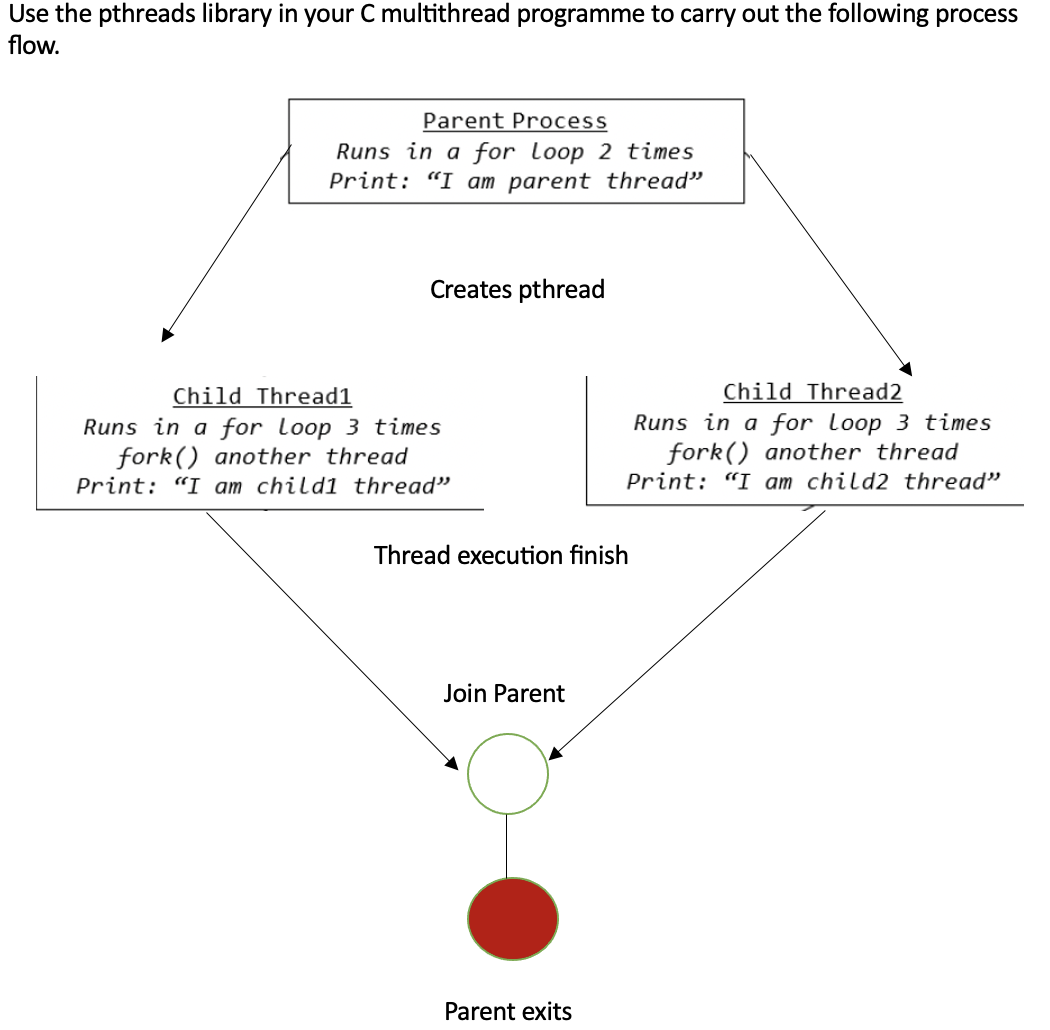 Solved Use the pthreads library in your C multithread | Chegg.com