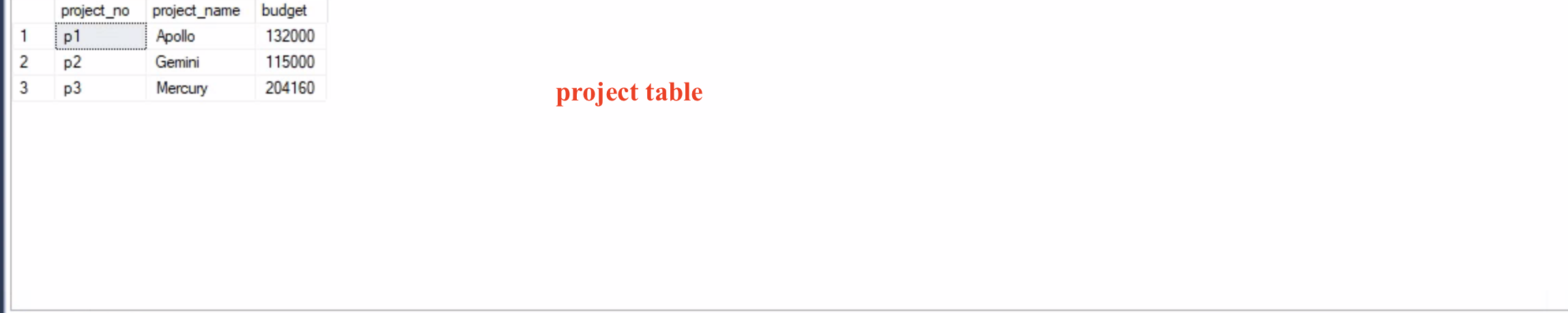 Solved ***use SQL*** I use the Microsoft SQL Server | Chegg.com