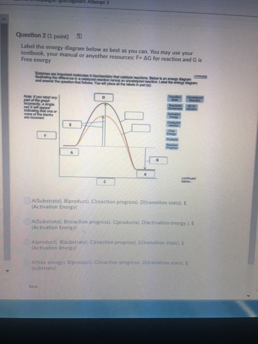 Question 2 (1 point) Label the energy diagram below | Chegg.com