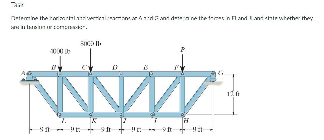 Solved Task Determine the horizontal and vertical reactions | Chegg.com