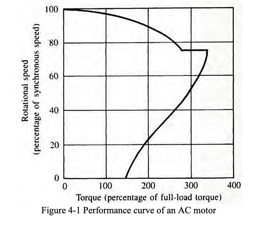 Question 1 Electric Motors: Refer to the AC motor | Chegg.com