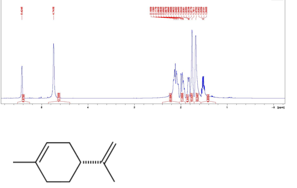 Solved Please Label The Structure (limonene) With The | Chegg.com