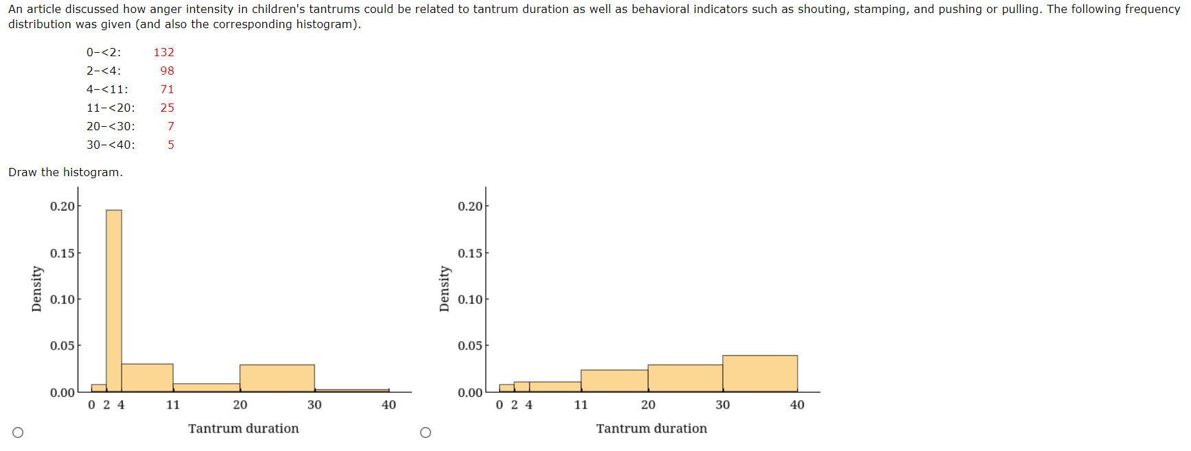 Solved An article discussed how anger intensity in