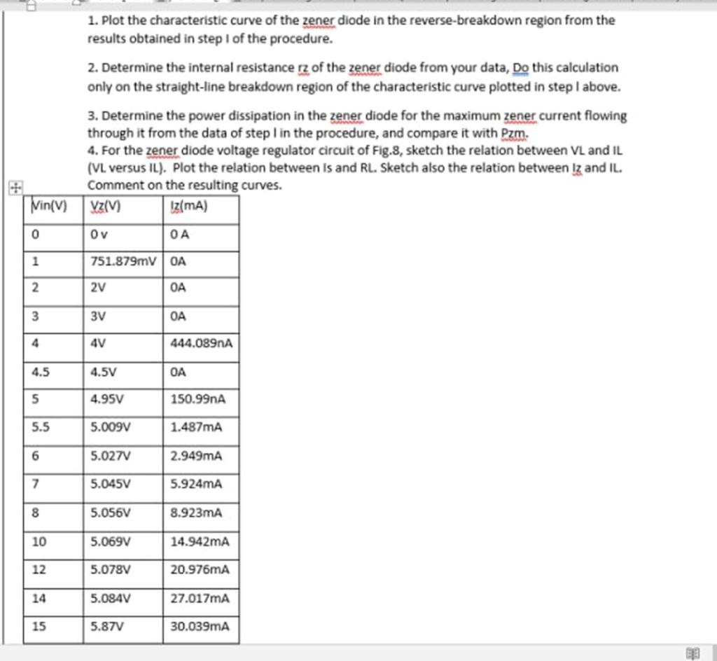 Solved 1. Plot the characteristic curve of the zener diode