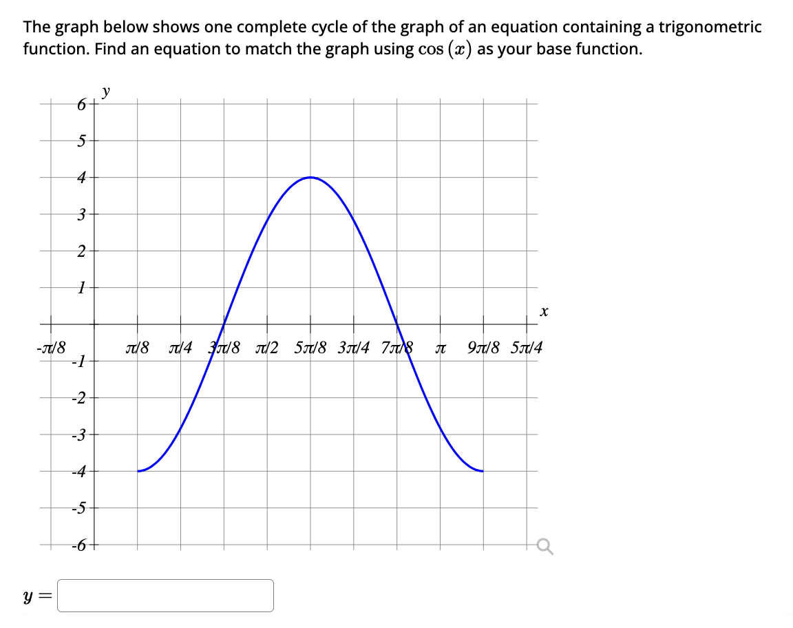 Solved The graph below shows one complete cycle of the graph
