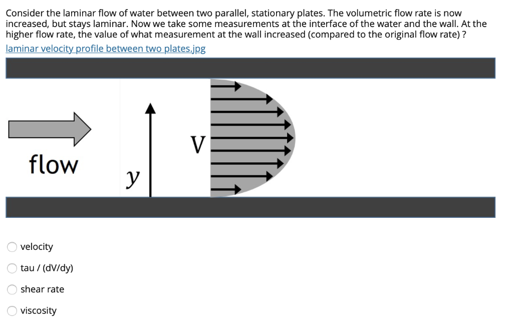 Solved Consider the laminar flow of water between two | Chegg.com