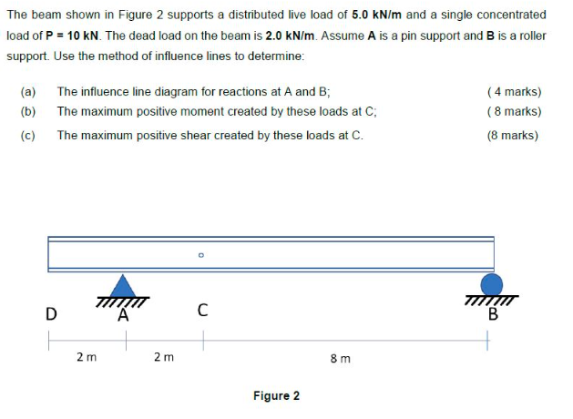 Solved The Beam Shown In Figure 2 Supports A Distributed | Chegg.com