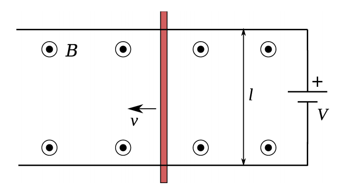 Solved Two long parallel rails with negligible resistance | Chegg.com
