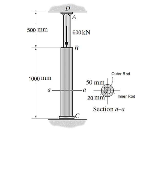 Solved The inner rod AC is reinforced with the outer rod BC. | Chegg.com