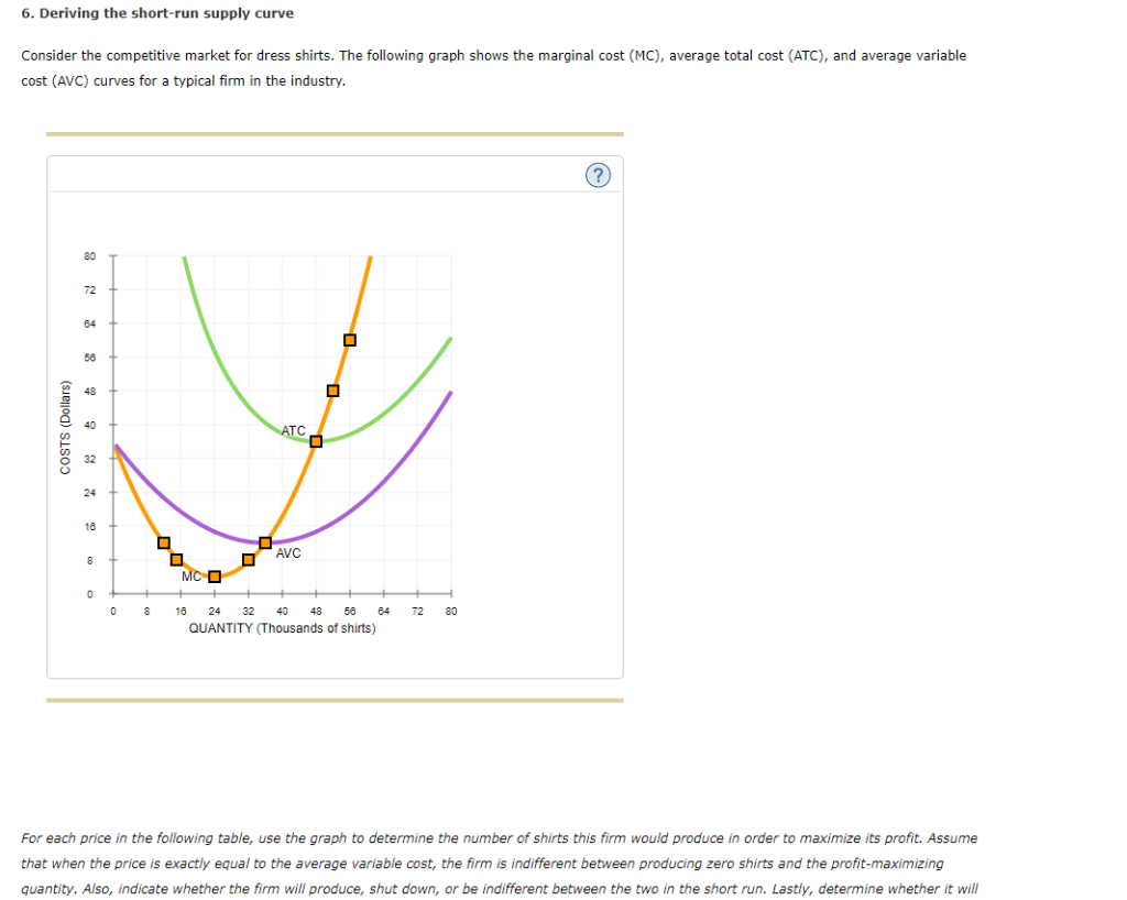 Solved 6. Deriving the shortrun supply curve Consider the
