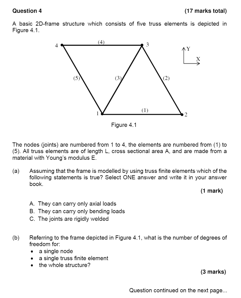 Solved A Basic 2D-frame Structure Which Consists Of Five | Chegg.com