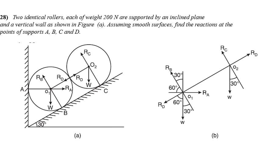 Solved 8) Two identical rollers, each of weight 200 N are