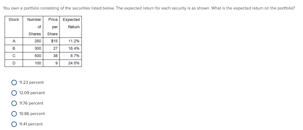 Solved You own a portfolio consisting of the securities | Chegg.com
