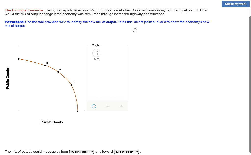 Solved Check my work The Economy Tomorrow The figure depicts | Chegg.com