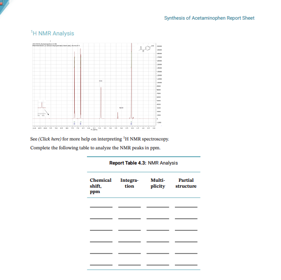 Synthesis of Acetaminophen Report Sheet
H NMR Analysis
See (Click here) for more help on interpreting \( { }^{1} \mathrm{H} 