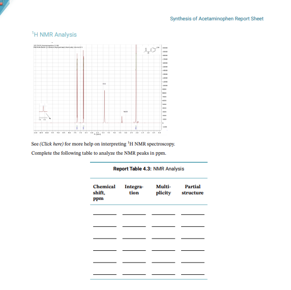 Solved Synthesis Of Acetaminophen Report Sheet H Nmr Chegg Com