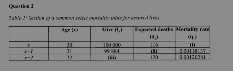 Solved Table 1: Section Of A Common Select Mortality Table | Chegg.com