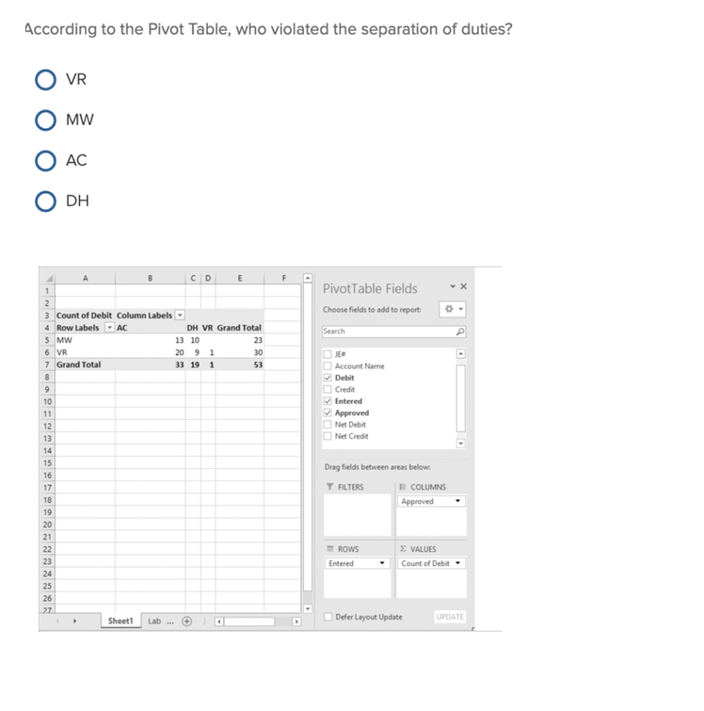 solved-according-to-the-pivot-table-who-violated-the-chegg