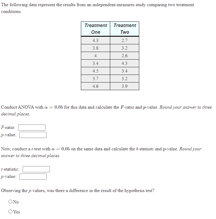 Solved The following data represent the results from an | Chegg.com