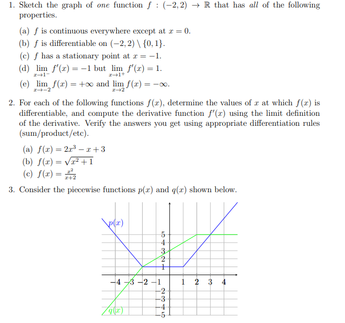 Solved 1. Sketch the graph of one function f : (-2,2) + R | Chegg.com