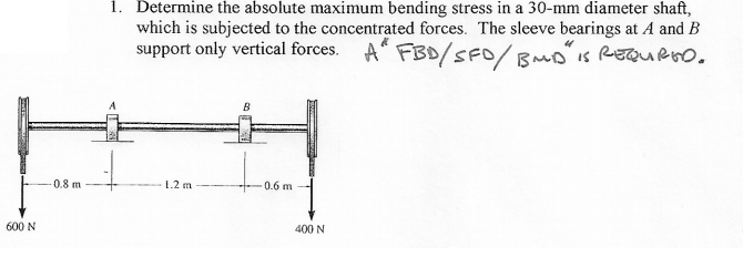 Solved 1. Determine the absolute maximum bending stress in a | Chegg.com