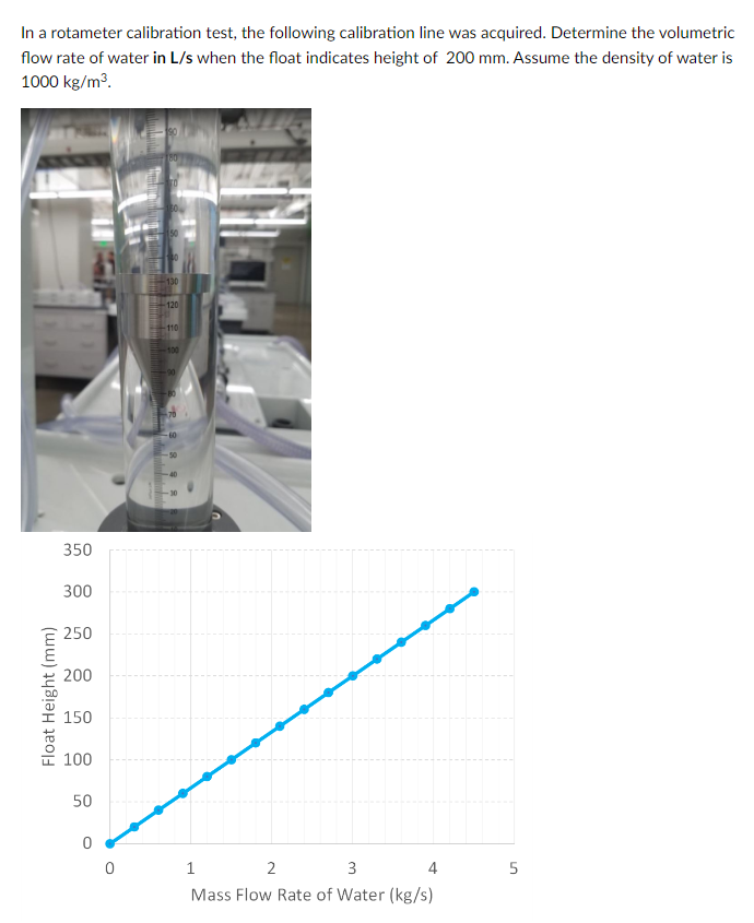 Solved In a rotameter calibration test, the following