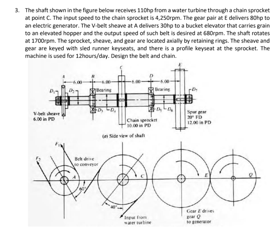 Solved 3. The shaft shown in figure below 110hp Chegg.com