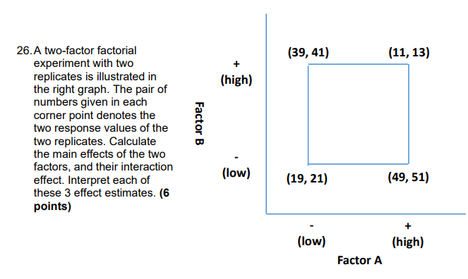 two way factorial experiment