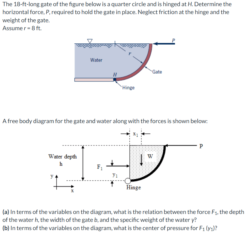 Solved The 18ftlong gate of the figure below is a quarter