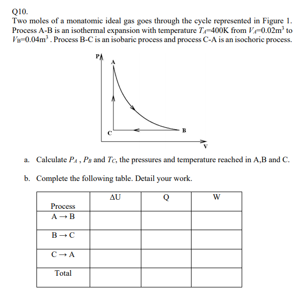 Solved Q10. Two moles of a monatomic ideal gas goes through | Chegg.com